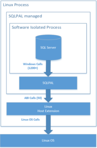 SQL Server on Linux: Behind The Scenes – SQL Server on Linux Backup ...